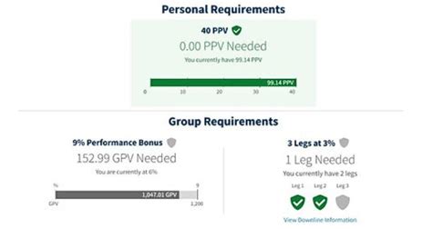 amway 6 bonus|Earn More as You Grow with Bronze Incentives!.